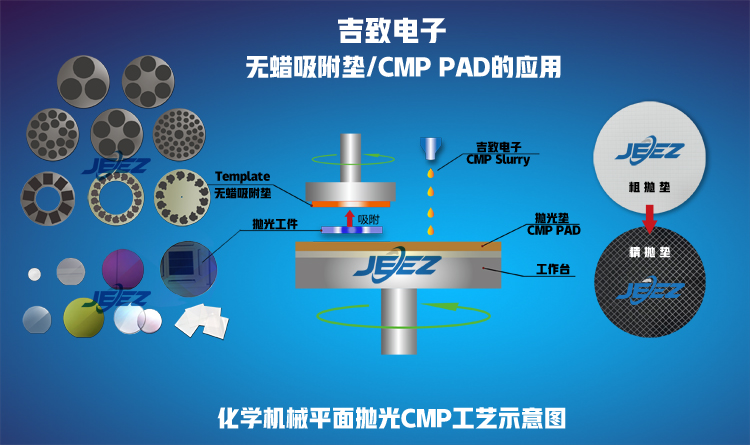 吉致電子半導(dǎo)體專用無(wú)蠟吸附墊 